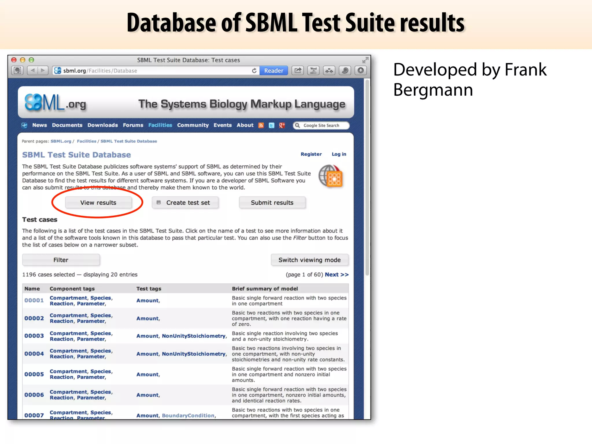Database of SBML Test Suite results 
Developed by Frank 
Bergmann 
 