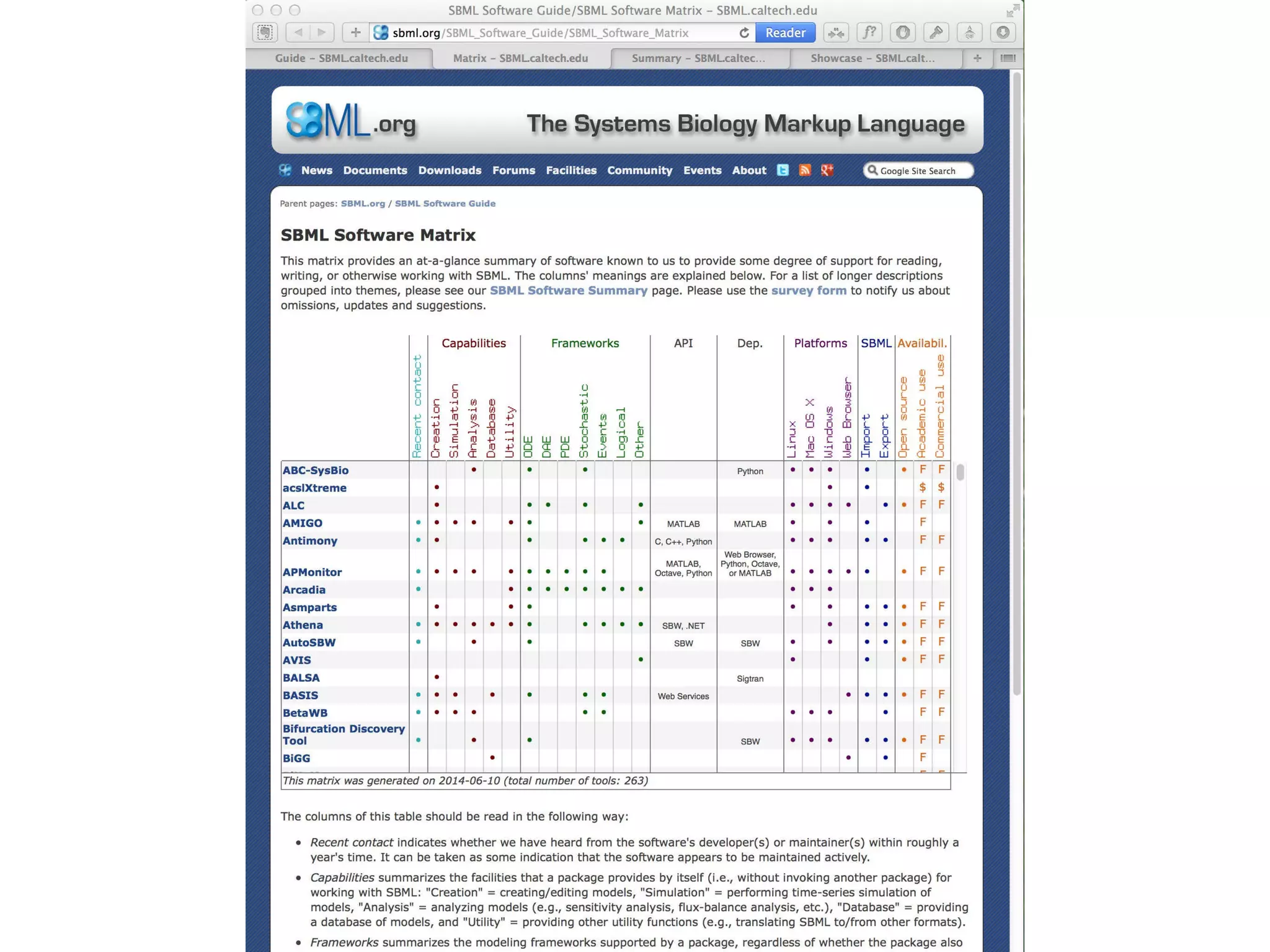 Some SBML-related resources at SBML.org