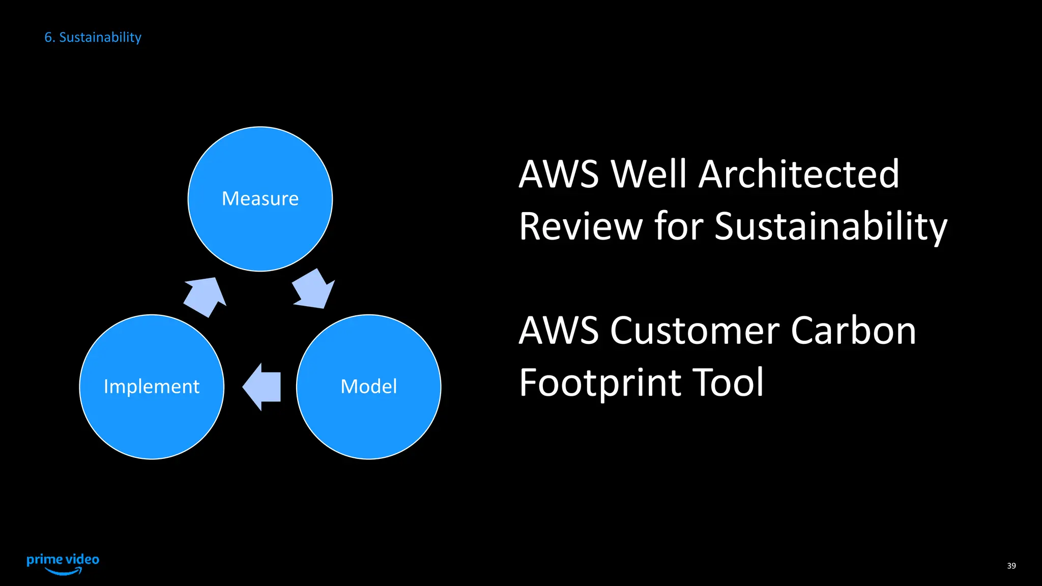 39
Measure
Model
Implement
6. Sustainability
AWS Well Architected
Review for Sustainability
AWS Customer Carbon
Footprint Tool
 
