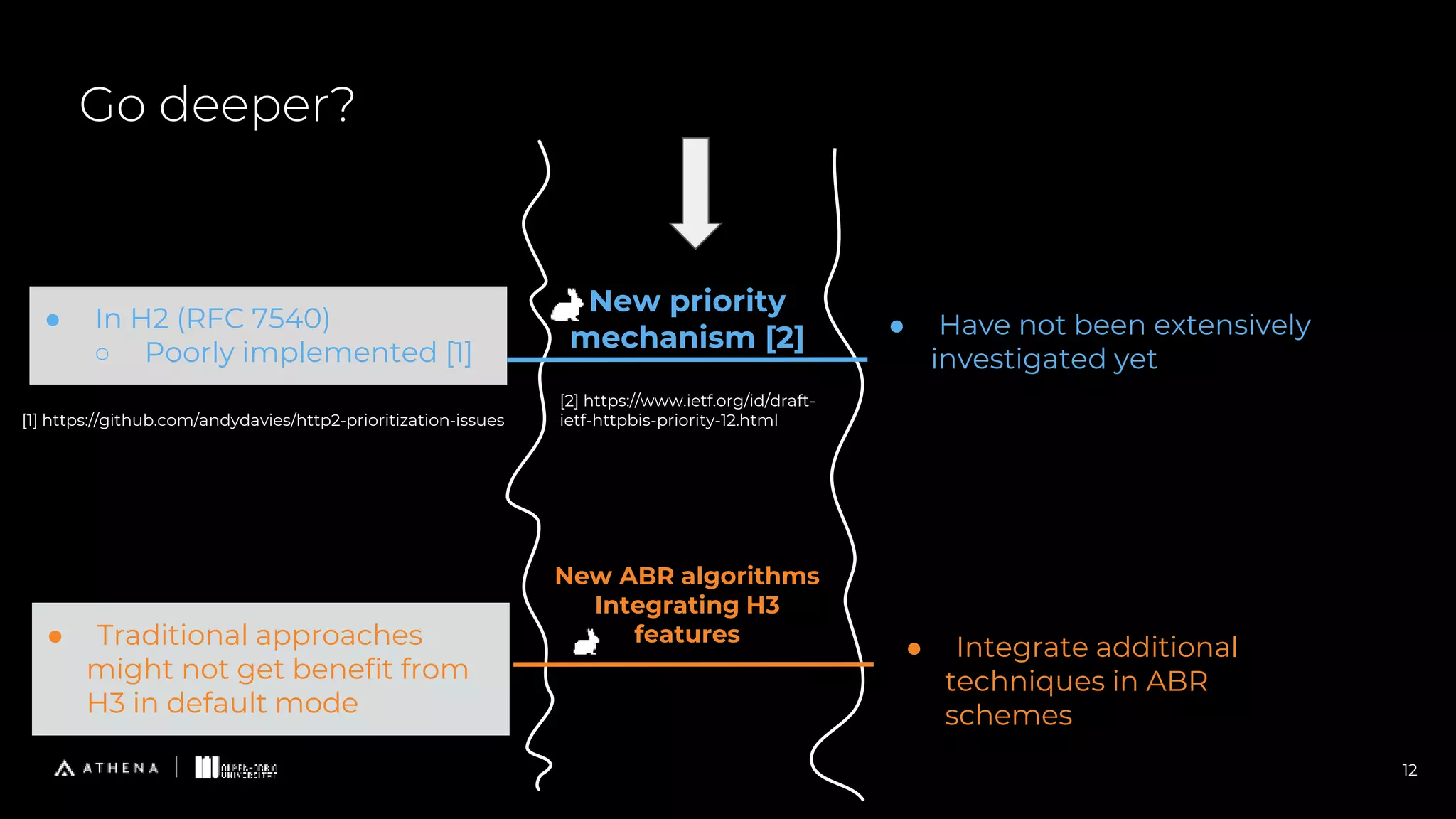 Go deeper?
12
● Have not been extensively
investigated yet
New priority
mechanism [2]
● In H2 (RFC 7540)
○ Poorly implemented [1]
[1] https://github.com/andydavies/http2-prioritization-issues
[2] https://www.ietf.org/id/draft-
ietf-httpbis-priority-12.html
New ABR algorithms
Integrating H3
features
● Integrate additional
techniques in ABR
schemes
● Traditional approaches
might not get benefit from
H3 in default mode
 