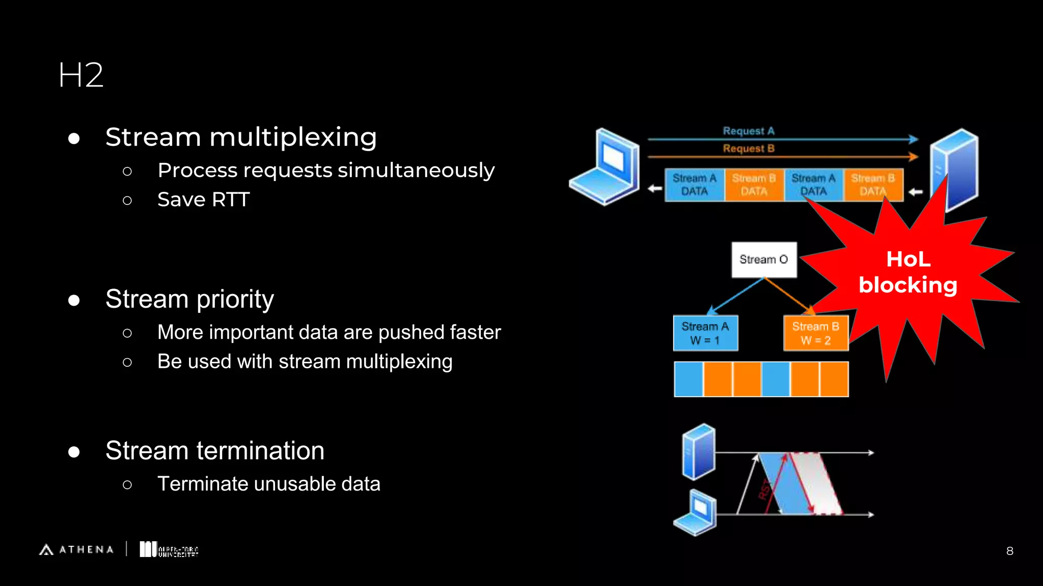 H2
8
● Stream multiplexing
○ Process requests simultaneously
○ Save RTT
HoL
blocking
● Stream priority
○ More important data are pushed faster
○ Be used with stream multiplexing
● Stream termination
○ Terminate unusable data
 