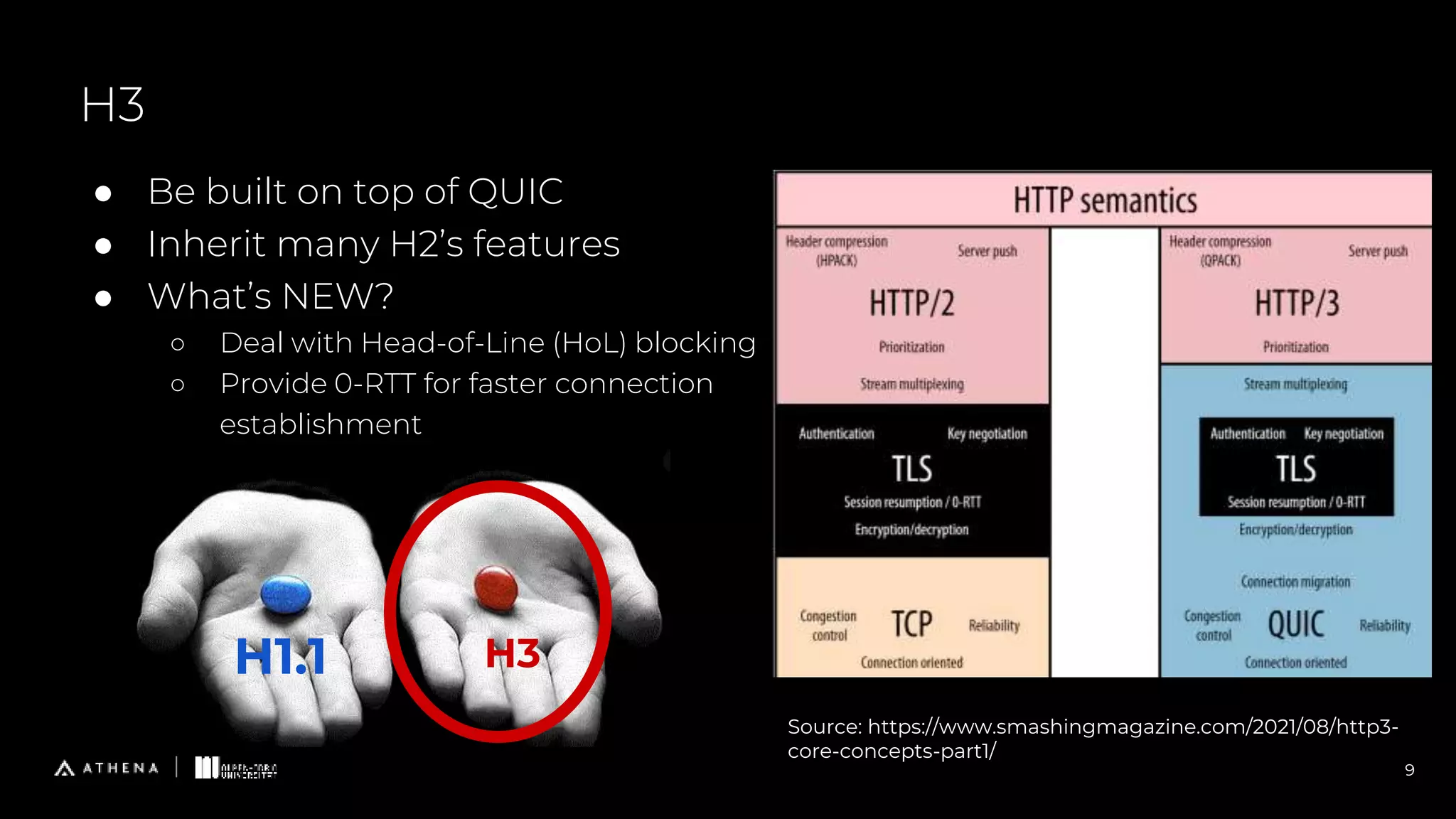 ● Be built on top of QUIC
● Inherit many H2’s features
● What’s NEW?
○ Deal with Head-of-Line (HoL) blocking
○ Provide 0-RTT for faster connection
establishment
H3
9
H3
H1.1
Source: https://www.smashingmagazine.com/2021/08/http3-
core-concepts-part1/
 