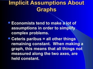 Introduction to agricultural economics | PPT