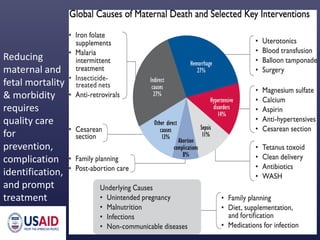 Reducing
maternal and
fetal mortality
& morbidity
requires
quality care
for
prevention,
complication
identification,
and prompt
treatment
 