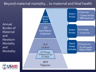 Annual
Burden of
Maternal
and
Newborn
Mortality
and
Morbidity
Beyond maternal mortality… to maternal and fetal health
 