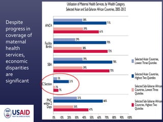 Despite
progress in
coverage of
maternal
health
services,
economic
disparities
are
significant
 