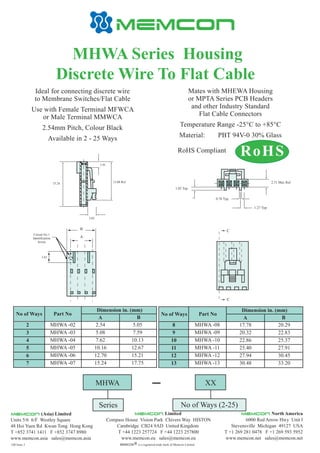 MHWA Series Housing
Discrete Wire To Flat Cable
Ideal for connecting discrete wire
to Membrane Switches/Flat Cable
Use with Female Terminal MFWCA
or Male Terminal MMWCA
2.54mm Pitch, Colour Black
Available in 2 - 25 Ways
Mates with MHEWA Housing
or MPTA Series PCB Headers
and other Industry Standard
Flat Cable Connectors
Temperature Range -25°C to +85°C
Material: PBT 94V-0 30% Glass
RoHS Compliant
C
C
Circuit No.1
Identification
Arrow
3.81
B
A
3.05
15.24 13.08 Ref.
1.91
1.02 Typ.
0.76 Typ.
1.27 Typ.
2.51 Max Ref.
2.54
5.08
7.62
10.16
12.70
15.24
5.05
7.59
10.13
12.67
15.21
17.75
MHWA -02
MHWA -03
MHWA -04
MHWA -05
MHWA -06
MHWA -07
17.78
20.32
22.86
25.40
27.94
30.48
20.29
22.83
25.37
27.91
30.45
33.20
MHWA XX
Series No of Ways (2-25)
Part No
Dimension in. (mm)
A B
No of WaysNo of Ways Part No
Dimension in. (mm)
BA
MHWA -08
MHWA -09
MHWA -10
MHWA -11
MHWA -12
MHWA -13
2
3
4
5
6
7
8
9
10
11
12
13
RoHS
Compass House Vision Park Chivers Way HISTON
Cambridge CB24 9AD United Kingdom
T +44 1223 257724 F +44 1223 257800
www.memcon.eu sales@memcon.eu
Limited
6000 Red Arrow Hwy Unit I
Stevensville Michigan 49127 USA
T +1 269 281 0478 F +1 269 593 5952
www.memcon.net sales@memcon.net
North America
MEMCON is a registered trade mark of Memcon LimitedR
GB Issue 3
Units 5/6 6/F Westley Square
48 Hoi Yuen Rd Kwun Tong Hong Kong
T +852 3741 1411 F +852 3747 8980
www.memcon.asia sales@memcon.asia
(Asia) Limited
 