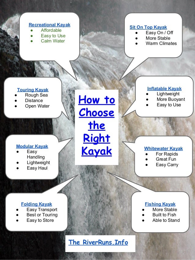 how to choose the right kayak infographic 1