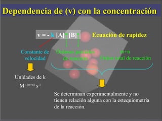 Dependencia de (v) con la concentraciónDependencia de (v) con la concentración
v = - k [A]m
[B]n
Ecuación de rapidez
Constante de
velocidad
Órdenes parciales
de reacción
m+n
Orden total de reacción
Unidades de k
M1-(m+n)
s-1
Se determinan experimentalmente y no
tienen relación alguna con la estequiometría
de la reacción.
 