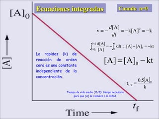 Tiempo de vida medio (t1/2): tiempo necesario
para que [A] se reduzca a la mitad.
Cuando n=0Cuando n=0
k]A[k
t
][A
v 0
−=−=−=
d
d
[ ]
k
A5.0
t 0
2/1 =
kt]A[]A[;tk
[A]
[A]
0
t
0
]A[
[A]0
−=−−= ∫∫ d
d
Ecuaciones integradasEcuaciones integradas
kt]A[]A[ 0 −=
La rapidez (k) de
reacción de orden
cero es una constante
independiente de la
concentración.
 