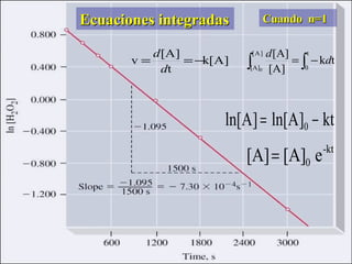 ]A[k
t
][A
v −==
d
d
∫∫ −=
t
0
]A[
[A]
tk
[A]
[A]
0
d
d
-kt
0 e[A][A]=
Cuando n=1Cuando n=1Ecuaciones integradasEcuaciones integradas
kt]Aln[]Aln[ 0 −=
 