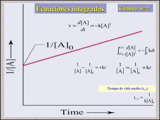 2
]A[k
t
][A
v −==
d
d
∫∫ −=
t
0
]A[
[A] 2
tk
([A])
[A]
0
d
d
[ ] [ ]
tk
A
1
A
1
0
+=
Tiempo de vida medio (t1/2)
0
2/1
k[A]
1
=t
Cuando n=2Cuando n=2Ecuaciones integradasEcuaciones integradas
tk
[A]
1
[A]
1
0
+=−
 
