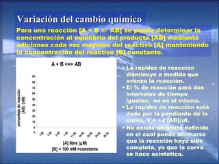 Para una reacción [A + B  AB] se puede determinar la
concentración al equilibrio del producto [AB] mediante
adiciones cada vez mayores del reactivo [A] manteniendo
la concentración del reactivo [B] constante.
Variación del cambio químicoVariación del cambio químico
A + B <=> AB
0
10
20
30
40
50
60
70
80
90
0
1.80
3.90
5.90
7.80
11.80
16.00
20.00
24.00
28.30
[A] libre (µM)
[B] = 100 mM =constante
porcentajedereacción
[AB](nM)
• La rapidez de reacción
disminuye a medida que
avanza la reacción.
• El % de reacción para dos
intervalos de tiempo
iguales, no es el mismo.
• La rapidez de reacción está
dada por la pendiente de la
curva, Vr= +d [AB]/dt.
• No existe un límite definido
en el cual pueda afirmarse
que la reacción haya sido
completa, ya que la curva
se hace asintótica.
 