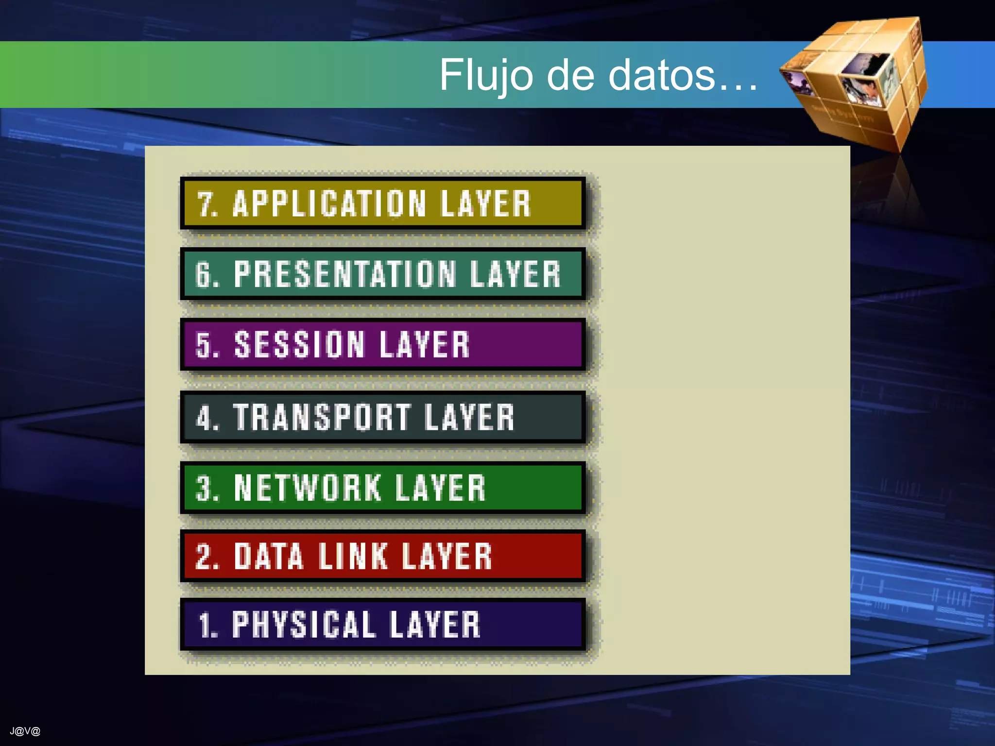 Modelo OSI de ISO | PPT