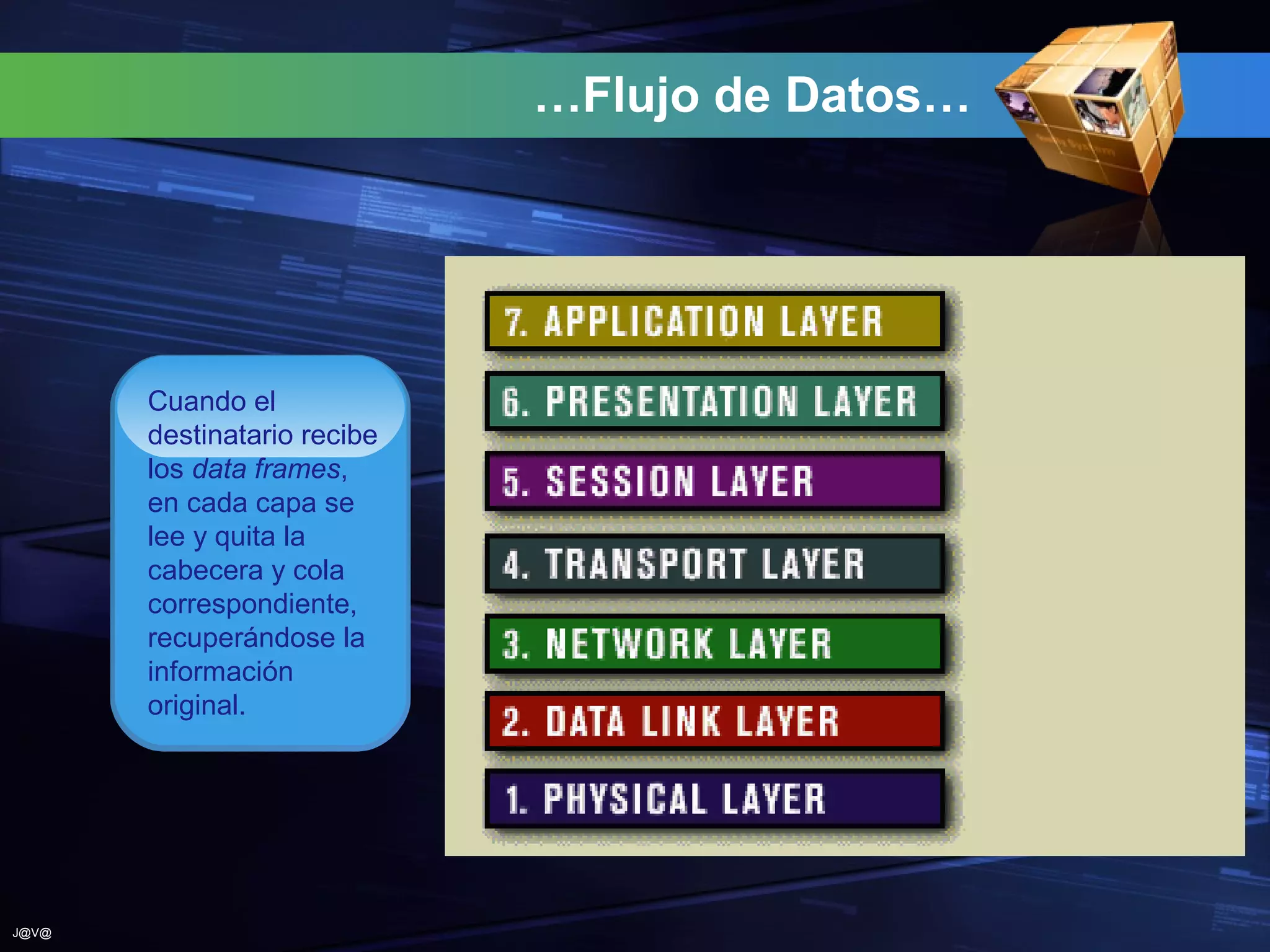 Modelo OSI de ISO | PPT