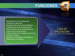 J@V@
FUNCIONES
Capa deCapa de
APLICACIÓNAPLICACIÓN
(RFC Internet, ISO y ITU-T X.400/500/700)(RFC Internet, ISO y ITU-T X.400/500/700)
-Identificación del corresponsal
mediante la dirección.
-Determinación de la disponibilidad y
establecimiento de la autorización.
-Determinación de la metodología de
costos de la comunicación.
-Determinación de la calidad de servicio
(errores y costo).
-Selección de disciplina de diálogo y
limitaciones de sintaxis.
 
