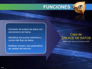 J@V@
FUNCIONES
Capa deCapa de
ENLACE DE DATOSENLACE DE DATOS
HDLCHDLC ((High Data Link ControlHigh Data Link Control) en ISO) en ISO
-Conexión de enlace de datos con
sincronismo de trama.
-Identificar los puntos extremos y
control del flujo de datos.
-Notificar errores y los parámetros
de calidad del servicio
 