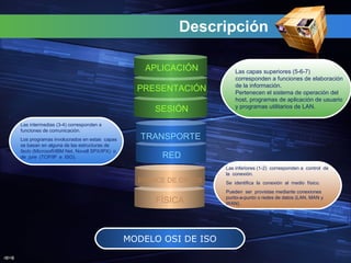 J@V@
Descripción
APLICACIÓN
PRESENTACIÓN
SESIÓN
TRANSPORTE
RED
ENLACE DE DATOS
FÍSICA
Las capas superiores (5-6-7)
corresponden a funciones de elaboración
de la información.
Pertenecen el sistema de operación del
host, programas de aplicación de usuario
y programas utilitarios de LAN.
Las intermedias (3-4) corresponden a
funciones de comunicación.
Los programas involucrados en estas capas
se basan en alguna de las estructuras de
facto (Microsoft/IBM Net, Novell SPX/IPX) o
de jure (TCP/IP e ISO).
Las inferiores (1-2) corresponden a control de
la conexión.
Se identifica la conexión al medio físico.
Pueden ser provistas mediante conexiones
punto-a-punto o redes de datos (LAN, MAN y
WAN).
MODELO OSI DE ISO
 