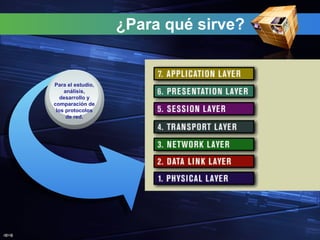 J@V@
¿Para qué sirve?
Para el estudio,
análisis,
desarrollo y
comparación de
los protocolos
de red.
 
