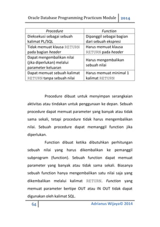Oracle Database Programming Practicum Module 2014
64 Adrianus Wijaya© 2014
Procedure Function
Dieksekusi sebagai sebuah
kalimat PL/SQL
Dipanggil sebagai bagian
dari sebuah ekspresi
Tidak memuat klausa RETURN
pada bagian header
Harus memuat klausa
RETURN pada header
Dapat mengembalikan nilai
(jika diperlukan) melalui
parameter keluaran
Harus mengembalikan
sebuah nilai
Dapat memuat sebuah kalimat
RETURN tanpa sebuah nilai
Harus memuat minimal 1
kalimat RETURN
Procedure dibuat untuk menyimpan serangkaian
aktivitas atau tindakan untuk penggunaan ke depan. Sebuah
procedure dapat memuat parameter yang banyak atau tidak
sama sekali, tetapi procedure tidak harus mengembalikan
nilai. Sebuah procedure dapat memanggil function jika
diperlukan.
Function dibuat ketika dibutuhkan perhitungan
sebuah nilai yang harus dikembalikan ke pemanggil
subprogram (function). Sebuah function dapat memuat
parameter yang banyak atau tidak sama sekali. Biasanya
sebuah function hanya mengembalikan satu nilai saja yang
dikembalikan melalui kalimat RETURN. Function yang
memuat parameter bertipe OUT atau IN OUT tidak dapat
digunakan oleh kalimat SQL.
 
