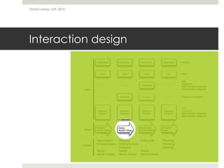 David Lamas, ULP, 2010




Interaction design
 