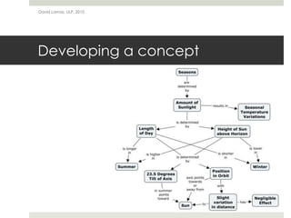 David Lamas, ULP, 2010




Developing a concept
 