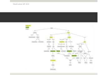 David Lamas, ULP, 2010
 