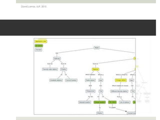 David Lamas, ULP, 2010
 