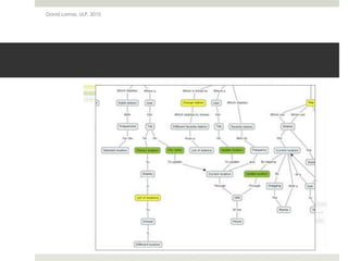 David Lamas, ULP, 2010
 