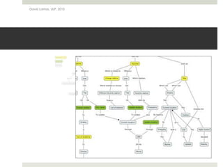 David Lamas, ULP, 2010
 