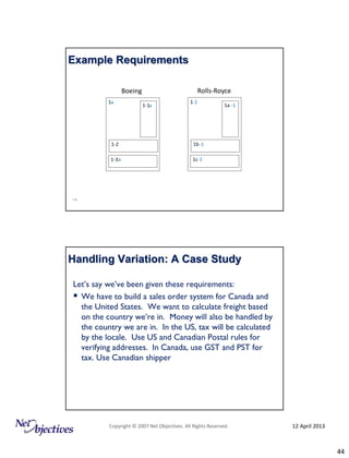 Design Patterns Explained: From Analysis through Implementation | PDF