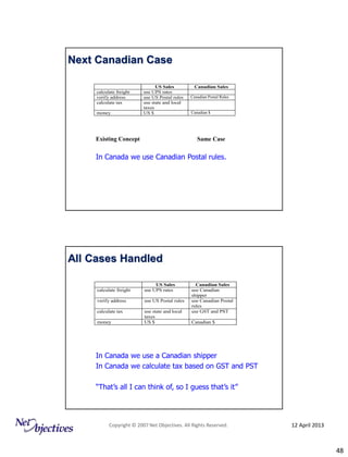 Design Patterns Explained: From Analysis through Implementation | PDF