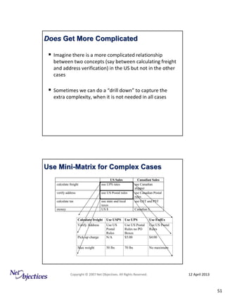 Design Patterns Explained: From Analysis through Implementation | PDF