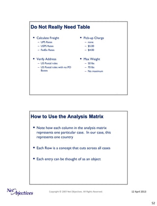 Design Patterns Explained: From Analysis through Implementation | PDF