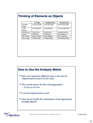 Design Patterns Explained: From Analysis through Implementation | PDF