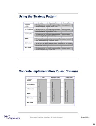 Design Patterns Explained: From Analysis through Implementation | PDF