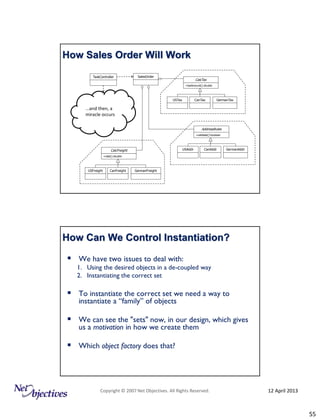 Design Patterns Explained: From Analysis through Implementation | PDF