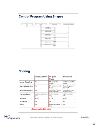 Design Patterns Explained: From Analysis through Implementation | PDF
