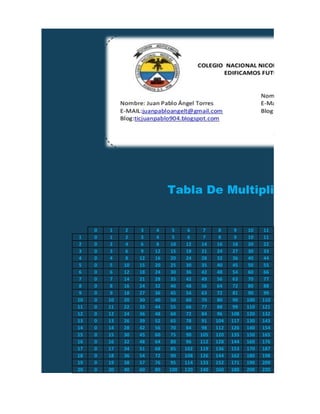 Tabla De Multiplicar

1
2
3
4
5
6
7
8
9
10
11
12
13
14
15
16
17
18
19
20

0
0
0
0
0
0
0
0
0
0
0
0
0
0
0
0
0
0
0
0
0

1
1
2
3
4
5
6
7
8
9
10
11
12
13
14
15
16
17
18
19
20

2
2
4
6
8
10
12
14
16
18
20
22
24
26
28
30
32
34
36
38
40

3
3
6
9
12
15
18
21
24
27
30
33
36
39
42
45
48
51
54
57
60

4
4
8
12
16
20
24
28
32
36
40
44
48
52
56
60
64
68
72
76
80

5
5
10
15
20
25
30
35
40
45
50
55
60
65
70
75
80
85
90
95
100

6
6
12
18
24
30
36
42
48
54
60
66
72
78
84
90
96
102
108
114
120

7
7
14
21
28
35
42
49
56
63
70
77
84
91
98
105
112
119
126
133
140

8
8
16
24
32
40
48
56
64
72
80
88
96
104
112
120
128
136
144
152
160

9
9
18
27
36
45
54
63
72
81
90
99
108
117
126
135
144
153
162
171
180

10
10
20
30
40
50
60
70
80
90
100
110
120
130
140
150
160
170
180
190
200

11
11
22
33
44
55
66
77
88
99
110
121
132
143
154
165
176
187
198
209
220

 