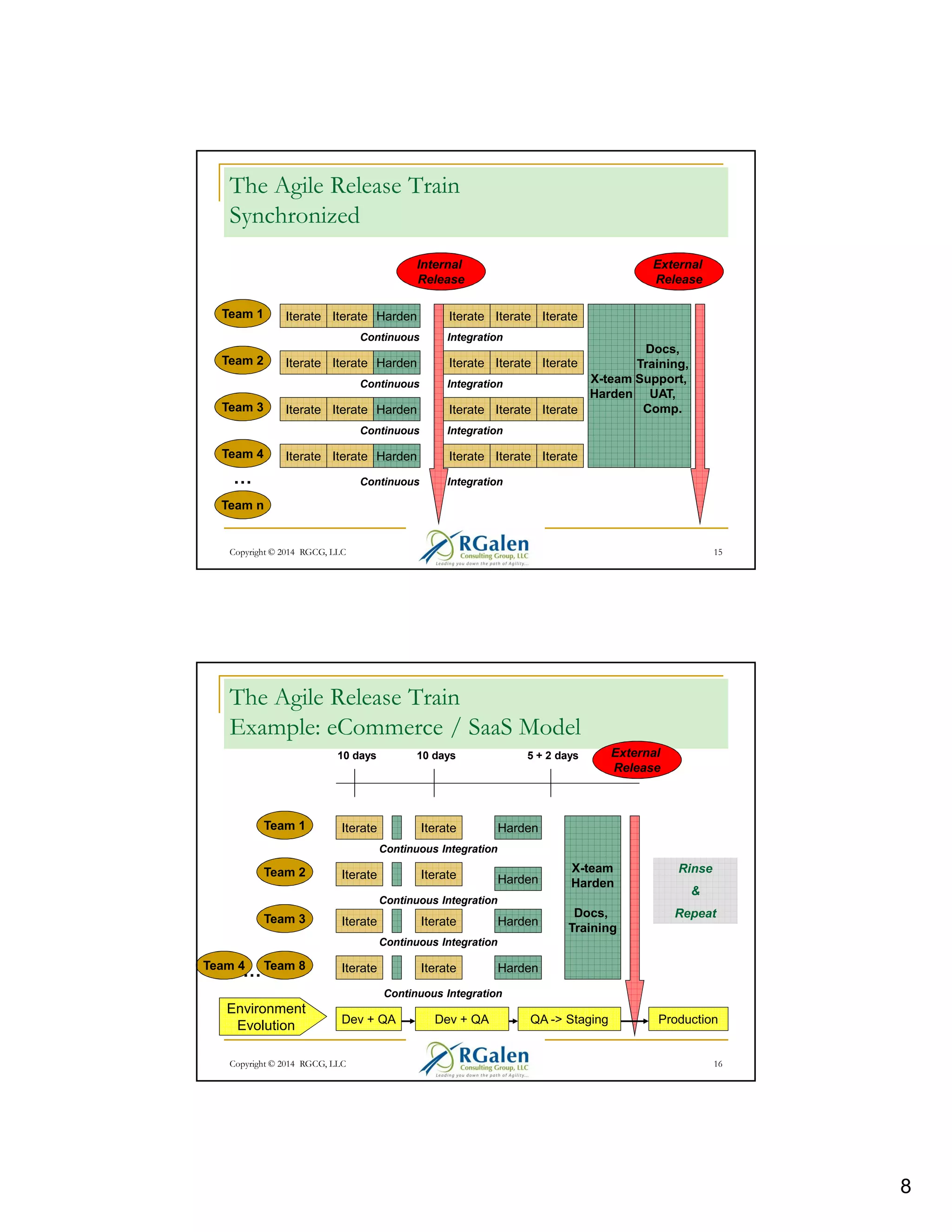 A Dozen Keys to Agile Testing Maturity | PDF