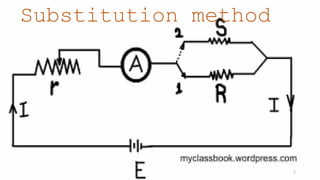 Substitution method
5