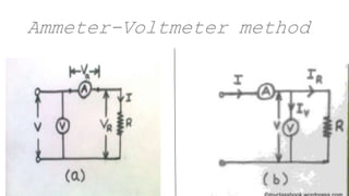 Ammeter-Voltmeter method
6