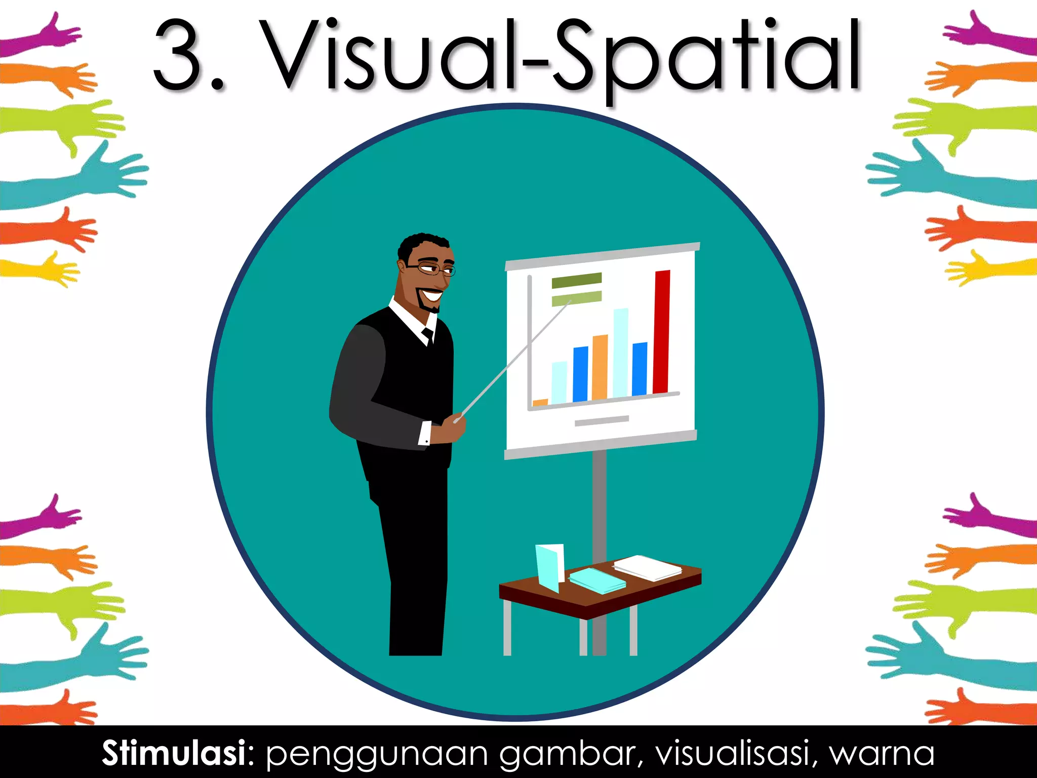 3. Visual-Spatial
Stimulasi: penggunaan gambar, visualisasi, warna