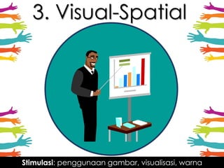 3. Visual-Spatial
Stimulasi: penggunaan gambar, visualisasi, warna
 