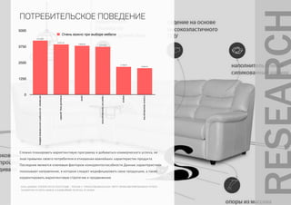 0
1250
2500
3750
5000
материал,изкоторогоизготовленамебель
внешнийвид,дизайн
цена
гарантияпроизводителя
марка
странапроизводства
2 050,44
2 168,57
3 719,03
3 800,53
3 911,51
4 210,85
Очень важно при выборе мебели
потребительское поведение
БАЗА ДАННЫХ: M'INDEX 2014/2 ПОЛУГОДИЕ - РОССИЯ (+ ZODIAC)/ЦЕЛЕВАЯ БАЗА: ОКРУГ.ПРИВОЛЖСКИЙ/ЦЕЛЕВАЯ ГРУППА:
ПЛАНИРУЮТ КУПИТЬ МЕБЕЛЬ В БЛИЖАЙШИЕ ПОЛГОДА (В СЕМЬЕ)
Сложно планировать маркетинговую программу и добиваться коммерческого успеха, не
зная привычек своего потребителя в отношении важнейших характеристик продукта.
Последние являются ключевым фактором конкурентоспособности.Данные характеристики
показывают направление, в котором следует модифицировать свою продукцию, а также
корректировать маркетинговую стратегию и продвижение.
 