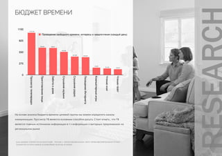 0
275
550
825
1100 Просмотртелепередач
Приготовлениепищи
Заботаодоме
Слушаниемузыки
Слушаниерадио
ПосещениеИнтернета
Компьютерныеигры
Чтениекниг
Чтениегазет
135,57
151,84
173,87
425,38
441,69
550,86
646,81650,89
1 013,78
Проведение свободного времени, интересы и предпочтения (каждый день)
бюджет времени
БАЗА ДАННЫХ: M'INDEX 2014/2 ПОЛУГОДИЕ - РОССИЯ (+ ZODIAC)/ЦЕЛЕВАЯ БАЗА: ОКРУГ.ПРИВОЛЖСКИЙ/ЦЕЛЕВАЯ ГРУППА:
ПЛАНИРУЮТ КУПИТЬ МЕБЕЛЬ В БЛИЖАЙШИЕ ПОЛГОДА (В СЕМЬЕ)
На основе анализа бюджета времени целевой группы мы можем определить каналы
коммуникации. Просмотр ТВ является основным способом досуга. Стоит отметь , что ТВ
является главным источником информации в т.ч информации о выгодных предложениях на
региональном рынке
 