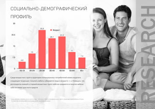 0
7,5
15
22,5
30
16-19 20-24 25-34 35-44 45-54 55-64 65+
7,4
11
21,3
20,1
25,6
10
4,6
Возраст
социально-демографический
профиль
Среди возрастных групп в аудитории потенциальных потребителей можно выделить
следующие тенденции: покупать мебель собираются люди в возрасте 25-44 Очевидно, что
респонденты нижней и старшей возрастных групп либо не нуждаются в покупке мебели
либо не имеют для этого средств
БАЗА ДАННЫХ: M'INDEX 2014/2 ПОЛУГОДИЕ - РОССИЯ (+ ZODIAC)/ЦЕЛЕВАЯ БАЗА: ОКРУГ.ПРИВОЛЖСКИЙ/ЦЕЛЕВАЯ ГРУППА:
ПЛАНИРУЮТ КУПИТЬ МЕБЕЛЬ В БЛИЖАЙШИЕ ПОЛГОДА (В СЕМЬЕ)
 