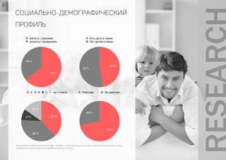 53 %
47 %
Есть дети в семье
Нет детей в семье
28 %
72 %
Работает Не работает
36 %
64 %
женаты / замужем
холосты / незамужем
15 %
9 %
38 %
38 %
A B C нет ответа
социально-демографический
профиль
БАЗА ДАННЫХ: M'INDEX 2014/2 ПОЛУГОДИЕ - РОССИЯ (+ ZODIAC)/ЦЕЛЕВАЯ БАЗА: ОКРУГ.ПРИВОЛЖСКИЙ/ЦЕЛЕВАЯ ГРУППА:
ПЛАНИРУЮТ КУПИТЬ МЕБЕЛЬ В БЛИЖАЙШИЕ ПОЛГОДА (В СЕМЬЕ)
 