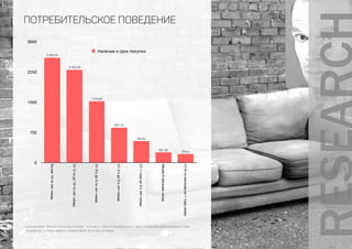 0
750
1500
2250
3000
Более10-тилетназад
От5-тидо10-тилетназад
От3-хдо5-тилетназад
От2-хдо3-хлетназад
От1годадо2-хлетназад
Менее6месяцевназад
От6-тимесяцевдо1годаназад
216,4251,36
533,82
867,13
1 518,85
2 302,39
2 603,54
Наличие и срок покупки
потребительское поведение
БАЗА ДАННЫХ: M'INDEX 2014/2 ПОЛУГОДИЕ - РОССИЯ (+ ZODIAC)/ЦЕЛЕВАЯ БАЗА: ОКРУГ.ПРИВОЛЖСКИЙ/ЦЕЛЕВАЯ ГРУППА:
ПЛАНИРУЮТ КУПИТЬ МЕБЕЛЬ В БЛИЖАЙШИЕ ПОЛГОДА (В СЕМЬЕ)
 