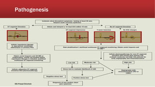 Pathogenesis
@Dr.Prasad Chinchole
 